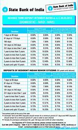 Fixed Rate Term Life Insurance Images