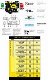 Images of Gas Engine Rating Pro