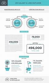 Photos of Labor Relations Jobs Salary