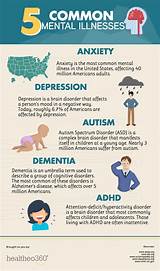 What Is The Most Common Treatment For Adhd