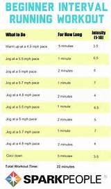 Pictures of Interval Training Exercise Routines