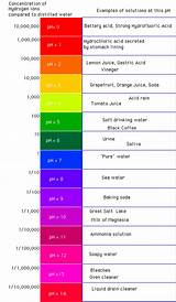How To Ph Balance Water For Plants