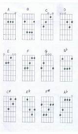 Pictures of Guitar Tablatures For Beginners