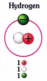 Hydrogen Atom Charge Photos