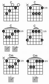 Pictures of C Chord For Guitar