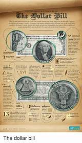 Pictures of John Adams Dollar Bill