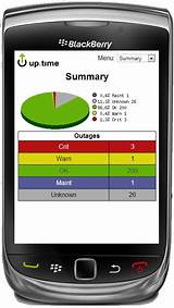 Uptime Software Photos