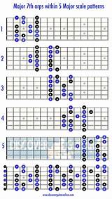 Photos of Guitar Major Scales
