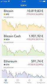 Precio Actual Del Bitcoin