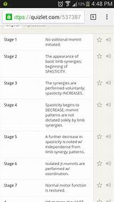 Pictures of Stroke Recovery Stages