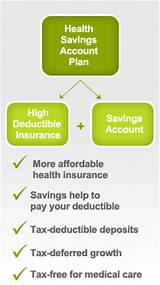 Medical Insurance High Deductible Plan Pictures