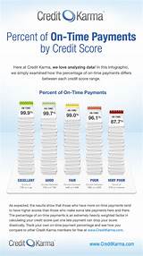 Photos of What Does Credit Karma Use For Score