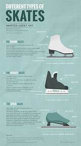 Images of Ice Skating Facts