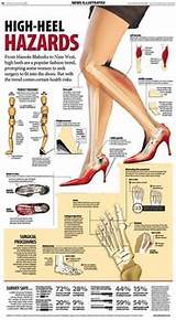 Photos of Effects Of High Heel Shoes