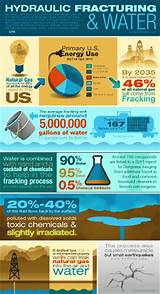 Effects Of Smelling Natural Gas Pictures