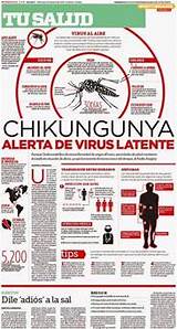 Home Remedies For Chikungunya Virus Images