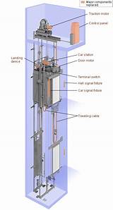 Motor Control Cable Images