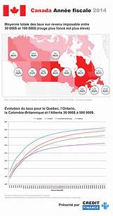 Revenu Quebec Impot Images