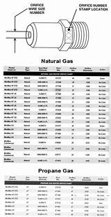 Images of Natural Gas Orifice Chart