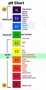 How To Ph Balance Water For Plants Images