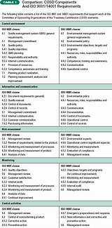 Internal Audit Management Software Comparison Pictures