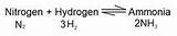 Images of The Formula For Nitrogen Gas