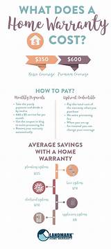 How Much Does Home Warranty Cost Photos