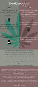 Pictures of Cons Of Smoking Marijuana