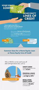 Photos of What Is The Difference Between Refinance And Home Equity Loan