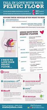 How To Do Pelvic Floor Exercises Photos