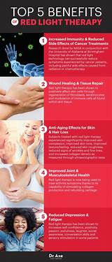 Images of Red Light Therapy Skin Benefits