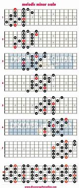 Images of Scale Guitar Jazz