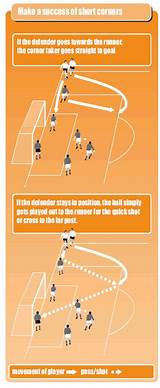 Images of U8 Soccer Coaching Tips