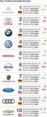 Pictures of Top Auto Finance Companies