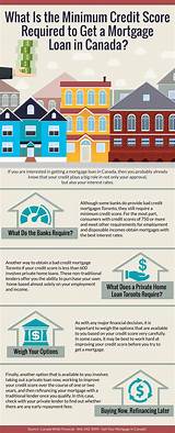 Pictures of Can You Get A Mortgage With A Low Credit Score