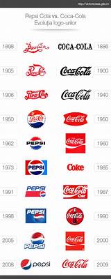 How Does Coca Cola Market Their Products Pictures