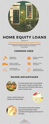Understanding Home Equity Loans Pictures