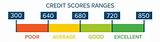 What Number Is Considered A Good Credit Score Pictures