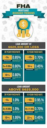 Images of Fha Loan Down Payment And Closing Costs