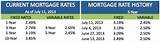 Photos of Bmo Current Mortgage Rates