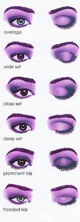 Eye Shape Makeup Tips Pictures
