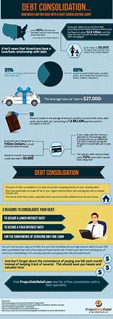 How Do You Consolidate Credit Card Debt Pictures