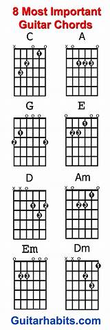 Photos of Guitar Chords Tabs For Beginners