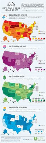 Pictures of How Much Does Gas Cost In New York