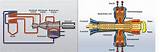 Images of Gas Engine Vs Gas Turbine