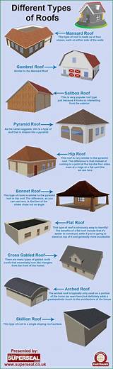 Different Types Of Roof Materials Pictures