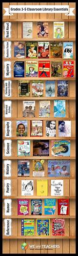 Science Reference Books For Class 6 Pictures