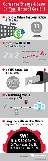 Natural Gas Measurement Images
