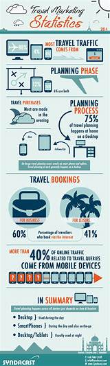 What Is Travel Marketing Images