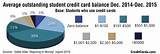 Credit Card Minimum Balance Pictures